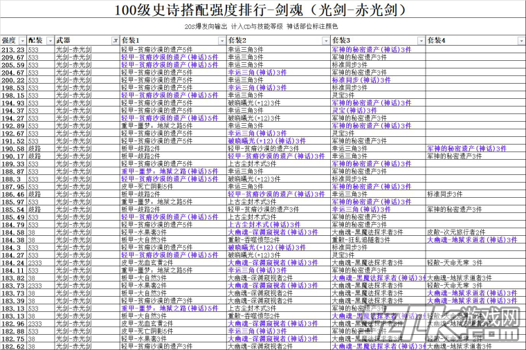 dnf60版本史诗装备大全英雄之荣耀DNF：60史诗臂铠，即死领悟-死神之镰